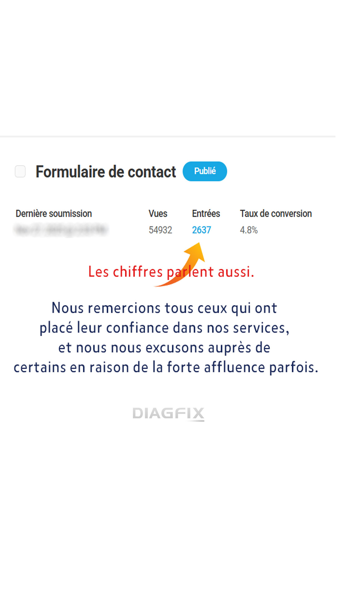 La Confiance Avant Tout